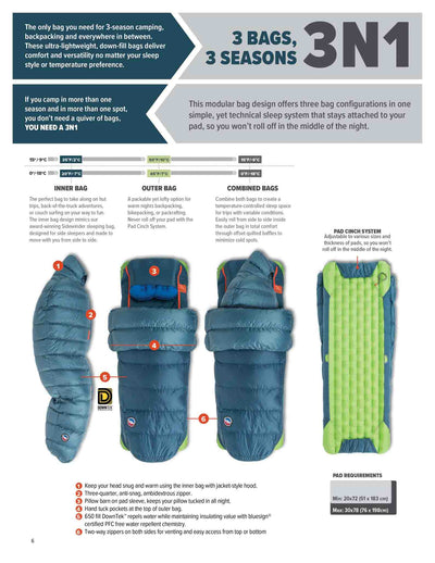 Big Agnes Lost Ranger 3in1 15 Sleeping Bag