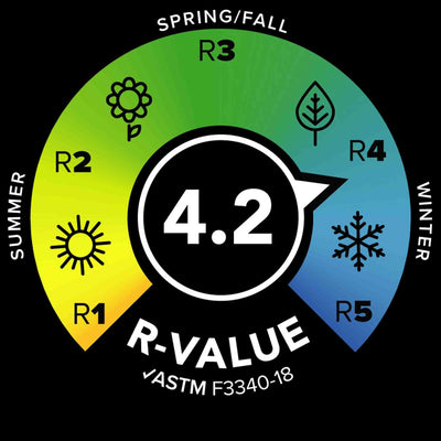 Big Agnes Rapide SL Insulated Sleeping Pad